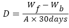 Equation