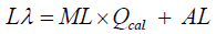 equation