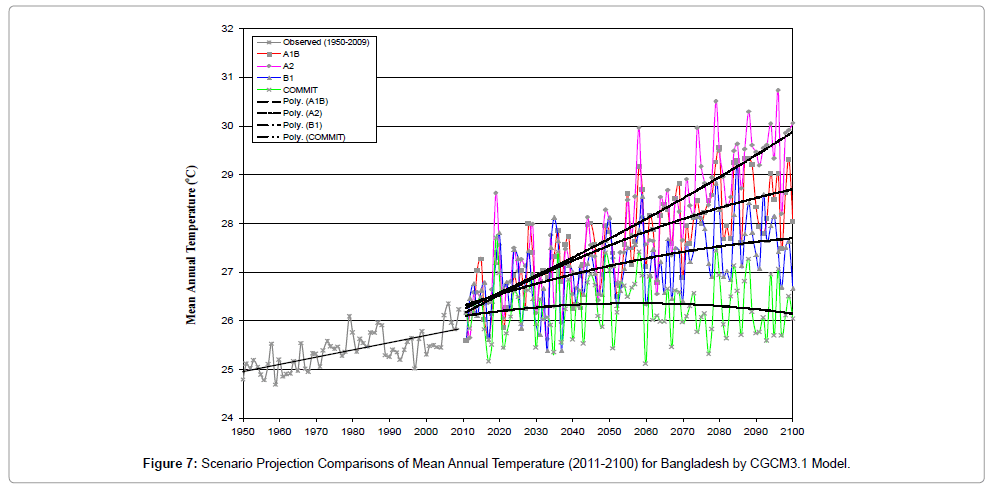 earth-science-climatic-change-Annual-Temperature