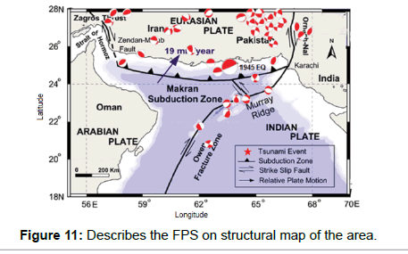 earth-science-climatic-change-FPS-structural