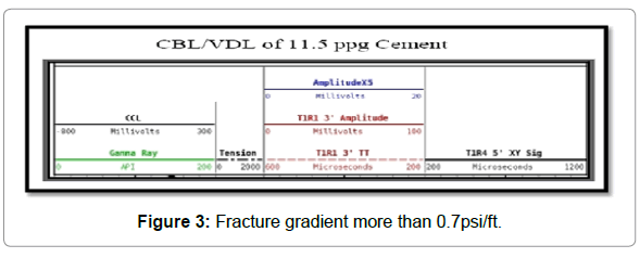 earth-science-climatic-change-Fracture-gradient