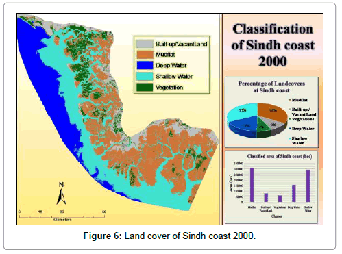 earth-science-climatic-change-Land-cover