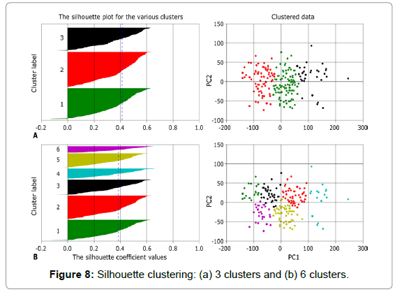 earth-science-climatic-change-Silhouette-clustering