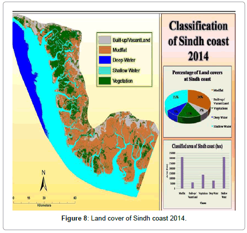 earth-science-climatic-change-Sindh-Land