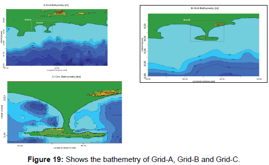 earth-science-climatic-change-bathemetry-Grid