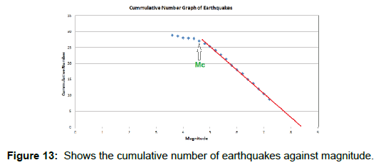 earth-science-climatic-change-cumulative-number