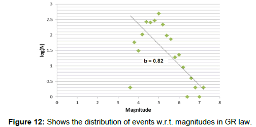 earth-science-climatic-change-distribution-events