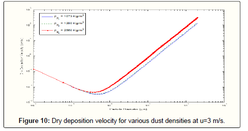 earth-science-climatic-change-dust-densities