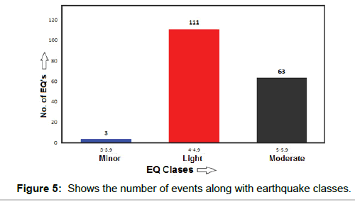 earth-science-climatic-change-earthquake-classes