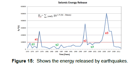 earth-science-climatic-change-energy-released