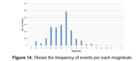 earth-science-climatic-change-events-magnitude