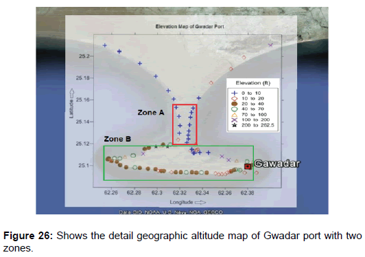 earth-science-climatic-change-geographic-altitude