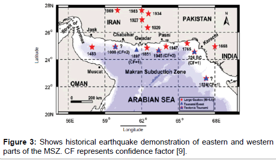 earth-science-climatic-change-historical-earthquake