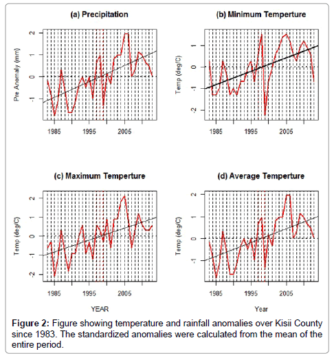 earth-science-climatic-change-rainfall-anomalies