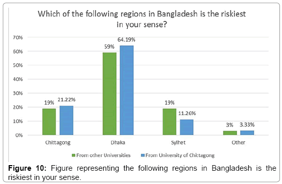 earthquake in bangladesh essay