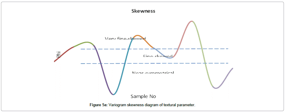 earth-science-climatic-change-skewness-diagram