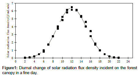 earth-science-climatic-change-solar-radiation-flux