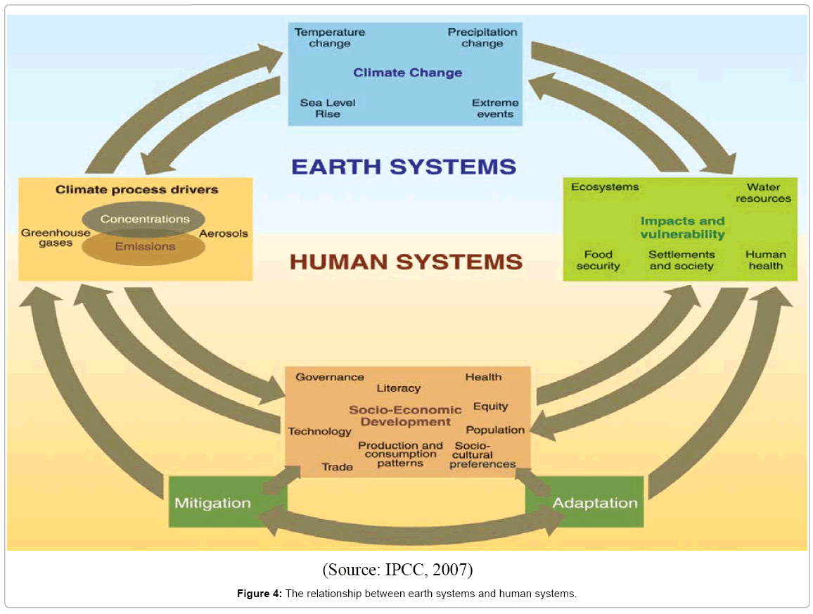 earth-science-climatic-earth-systems