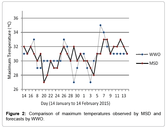 Weatheronline Expert Charts