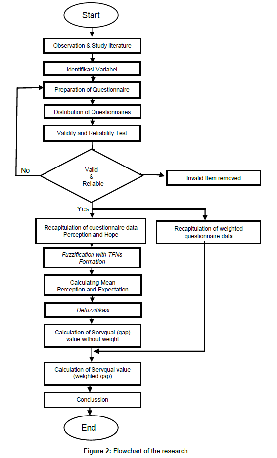 economics-management-sciences-flowchart-research