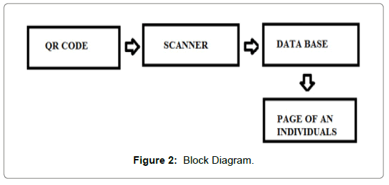 [DIAGRAM] C Code Block Diagram - MYDIAGRAM.ONLINE
