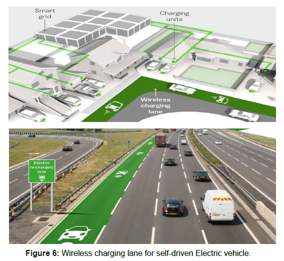 electricalelectronicsystemselectricvehicle