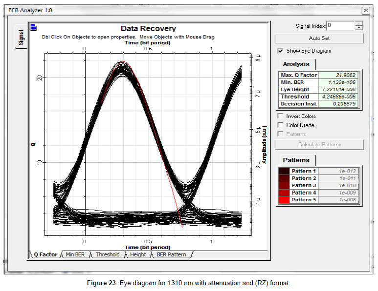 Eye Diagram In Ofc Images - How To Guide And Refrence