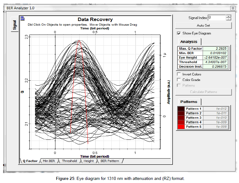 electrical-electronic-systems-eye-diagram-1310-nm-rz-format