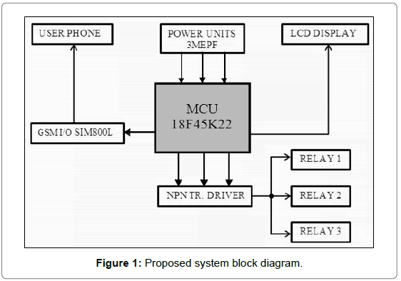 Block Diagram Of Electric Power System