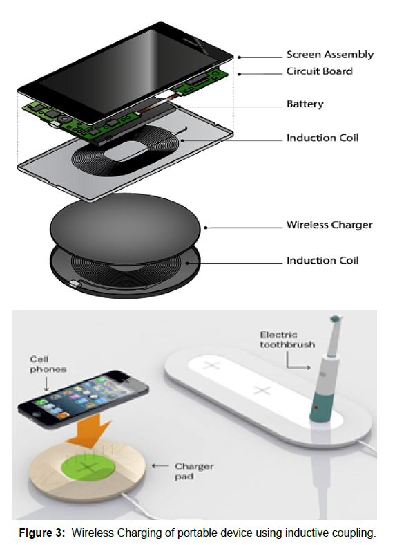 electrical-electronic-systems-wireless-charging
