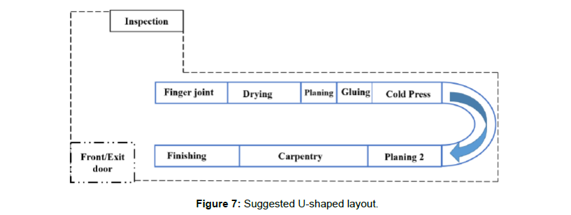 Planed Timber Sizes Chart