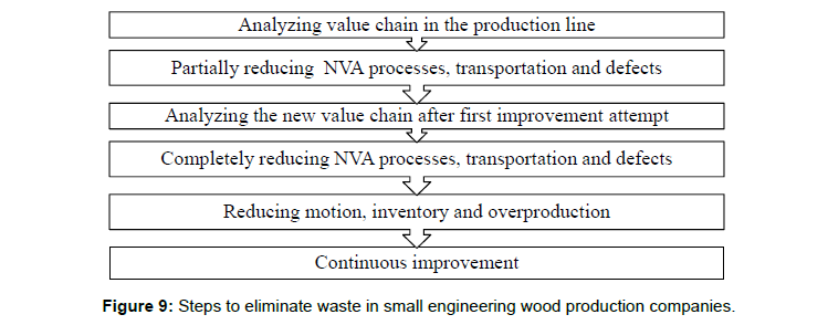 Planed Timber Sizes Chart