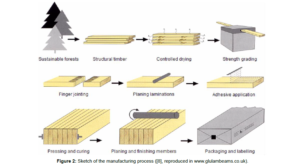 engineeringmanagementmanufacturingprocess