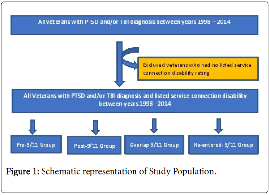 Rating ptsd and tbi disability How Does
