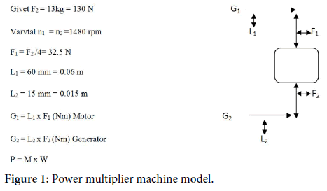 the law of conservation of energy omics international law of conservation of energy