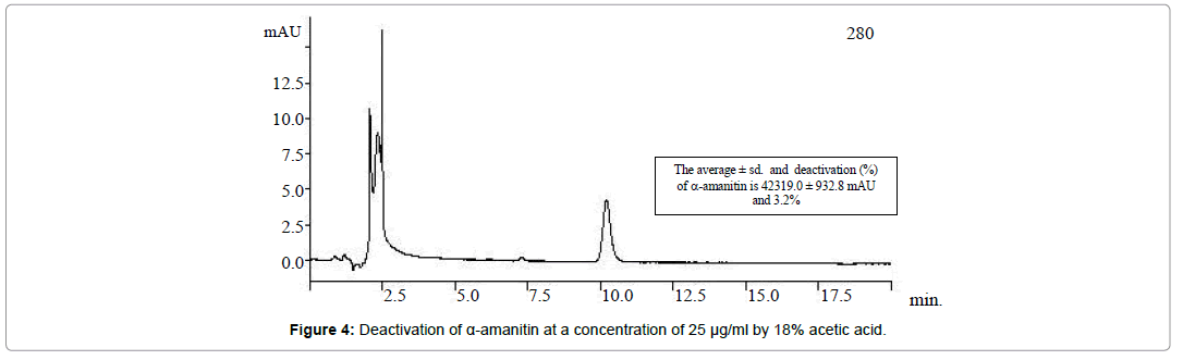 determination of the concentration of acetic This is to certify that mohit kdas of class xii has completed the chemistry project entitled ‘determination of amount of acetic acid the concentration of. determination of the concentration of acetic This is to certify that mohit kdas of class xii has completed the chemistry project entitled ‘determination of amount of acetic acid the concentration of.