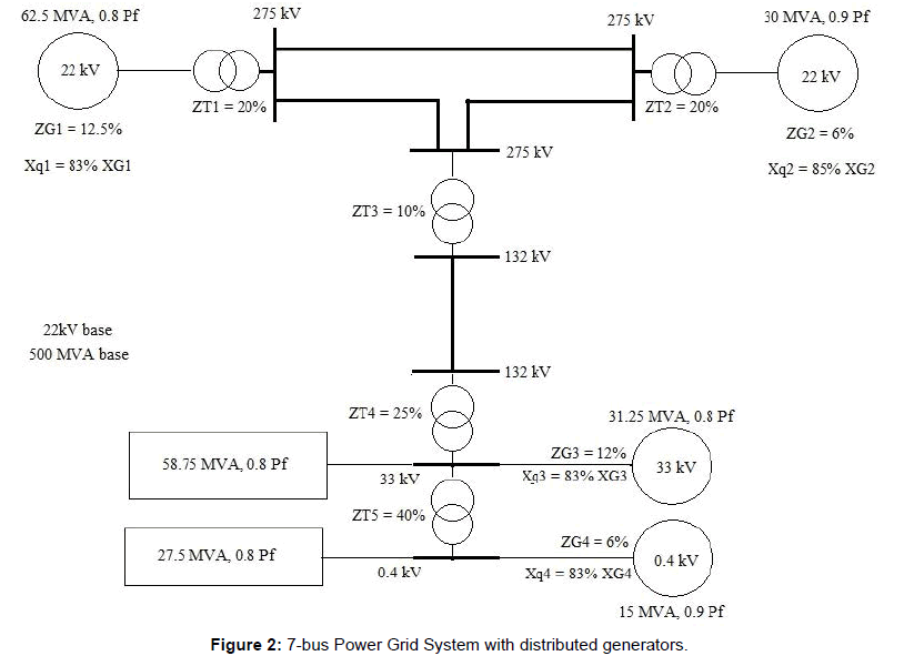 Global Journal Technology Power Grid System Global Journal Technology Power Grid System