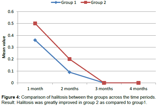 homeopathy-ayurvedic-Comparison-halitosis