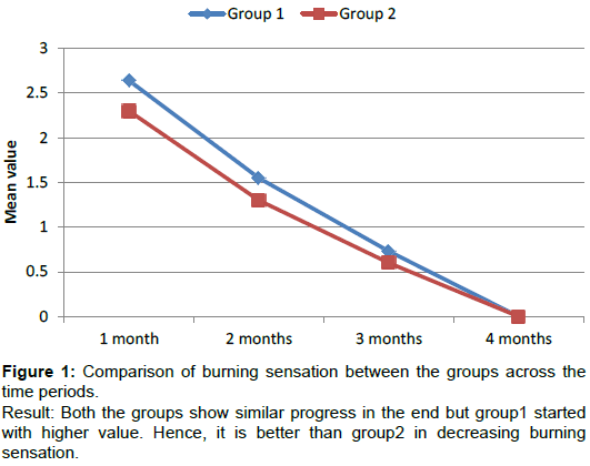 homeopathy-ayurvedic-burning-sensation