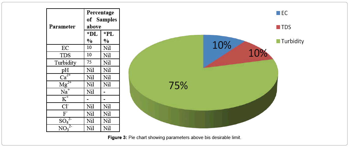 Drinking Water Tds Chart India