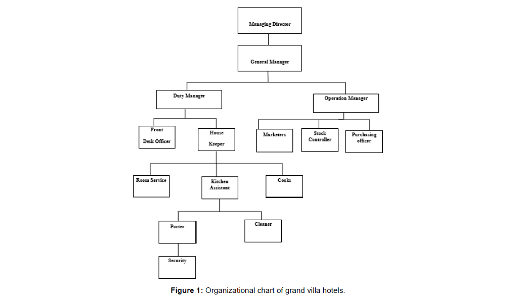 Database normalization and hotel reservation website essay sample 13585 06 image