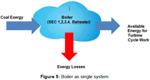 innovative-energy-Boiler-single-system