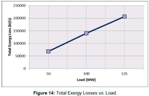 innovative-energy-Total-Exergy-Losses