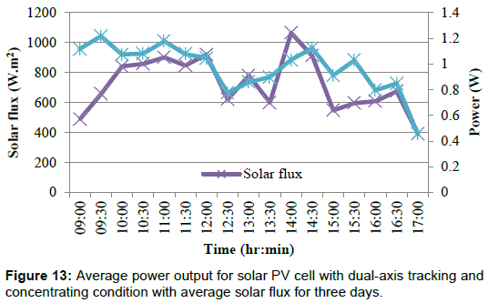 innovative-energy-policies-Average-power-output