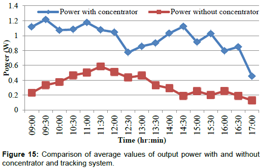 innovative-energy-policies-Comparison-average-values