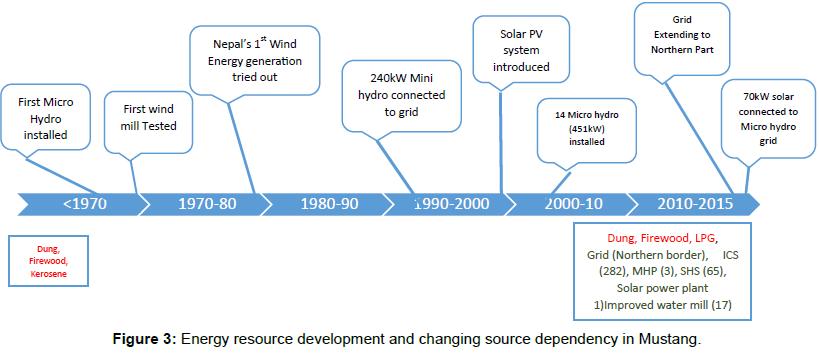 innovative-energy-policies-Energy-resource