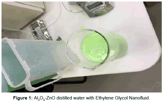 innovative-energy-policies-Ethylene-Glycol-Nanofluid