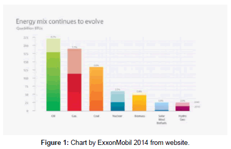 innovative-energy-policies-ExxonMobil