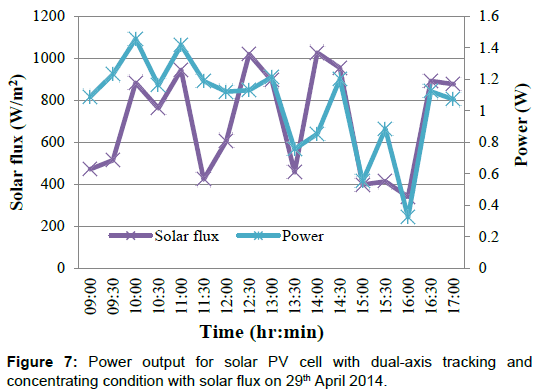innovative-energy-policies-Power-output-solar