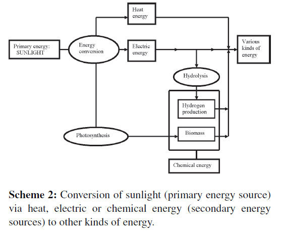 innovative-energy-policies-chemical-energy
